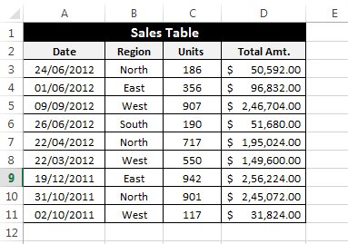 Bảng doanh thu trong Excel